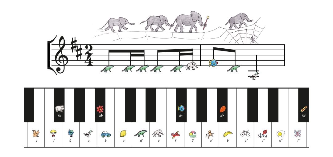 Spela Piano en Elefant Balanserade